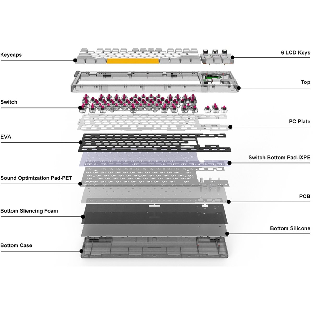 Clavier mécanique visuel LCD p - Gaming Console Keyboard avis et prix