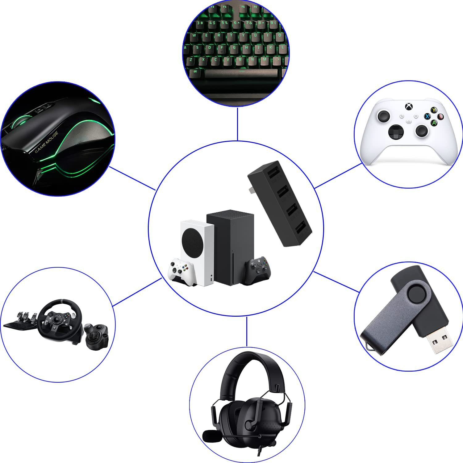 Airies USB 2.0 haute vitesse p - Gaming Console Setup avis et prix